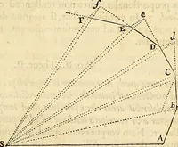 An illustration from Philosophiae naturalis principia mathematica (1687)