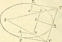 An illustration from Philosophiae naturalis principia mathematica (1687)