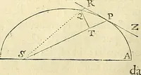 An illustration from Philosophiae naturalis principia mathematica (1687)