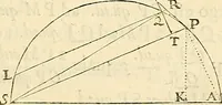 An illustration from Philosophiae naturalis principia mathematica (1687)