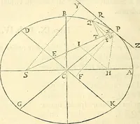 An illustration from Philosophiae naturalis principia mathematica (1687)