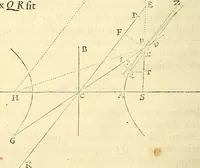An illustration from Philosophiae naturalis principia mathematica (1687)