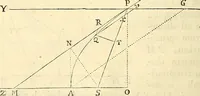An illustration from Philosophiae naturalis principia mathematica (1687)