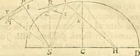 An illustration from Philosophiae naturalis principia mathematica (1687)