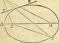 An illustration from Philosophiae naturalis principia mathematica (1687)