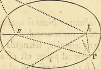 An illustration from Philosophiae naturalis principia mathematica (1687)