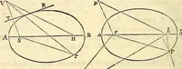 An illustration from Philosophiae naturalis principia mathematica (1687)