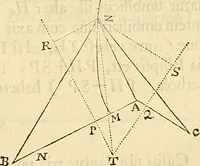 An illustration from Philosophiae naturalis principia mathematica (1687)