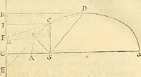 An illustration from Philosophiae naturalis principia mathematica (1687)