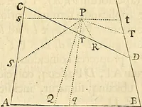 An illustration from Philosophiae naturalis principia mathematica (1687)