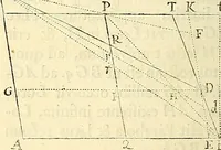 An illustration from Philosophiae naturalis principia mathematica (1687)