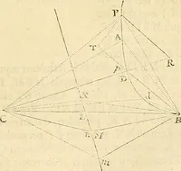 An illustration from Philosophiae naturalis principia mathematica (1687)