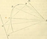 An illustration from Philosophiae naturalis principia mathematica (1687)