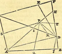 An illustration from Philosophiae naturalis principia mathematica (1723)