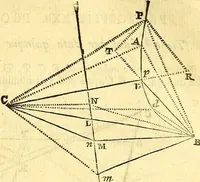 An illustration from Philosophiae naturalis principia mathematica (1723)