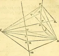 An illustration from Philosophiae naturalis principia mathematica (1723)