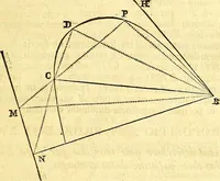 An illustration from Philosophiae naturalis principia mathematica (1723)