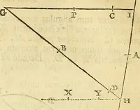 An illustration from Philosophiae naturalis principia mathematica (1723)