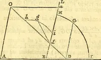 An illustration from Philosophiae naturalis principia mathematica (1723)