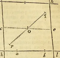 An illustration from Philosophiae naturalis principia mathematica (1723)