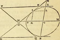 An illustration from Philosophiae naturalis principia mathematica (1723)