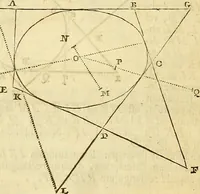 An illustration from Philosophiae naturalis principia mathematica (1723)