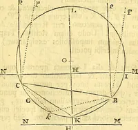 An illustration from Philosophiae naturalis principia mathematica (1723)
