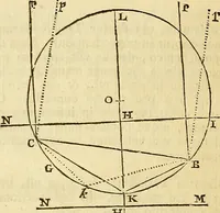 An illustration from Philosophiae naturalis principia mathematica (1723)