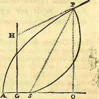 An illustration from Philosophiae naturalis principia mathematica (1723)