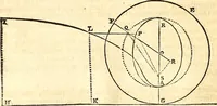 An illustration from Philosophiae naturalis principia mathematica (1723)