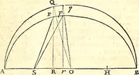 Picture 64 of 251 from Philosophiae naturalis principia mathematica (1723), leaf 136