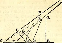 Picture 65 of 251 from Philosophiae naturalis principia mathematica (1723), leaf 138