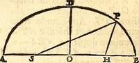 An illustration from Philosophiae naturalis principia mathematica (1723)