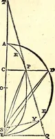 An illustration from Philosophiae naturalis principia mathematica (1723)