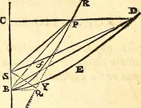 An illustration from Philosophiae naturalis principia mathematica (1723)