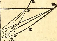 An illustration from Philosophiae naturalis principia mathematica (1723)