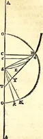 An illustration from Philosophiae naturalis principia mathematica (1723)