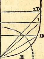 Picture 72 of 251 from Philosophiae naturalis principia mathematica (1723), leaf 145