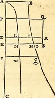 An illustration from Philosophiae naturalis principia mathematica (1723)