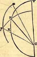 An illustration from Philosophiae naturalis principia mathematica (1723)