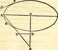 An illustration from Philosophiae naturalis principia mathematica (1723)