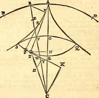 Picture 82 of 251 from Philosophiae naturalis principia mathematica (1723), leaf 173