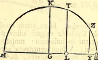 An illustration from Philosophiae naturalis principia mathematica (1723)