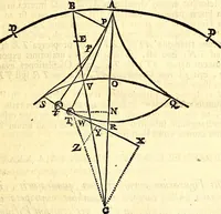An illustration from Philosophiae naturalis principia mathematica (1723)