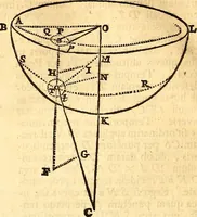 An illustration from Philosophiae naturalis principia mathematica (1723)