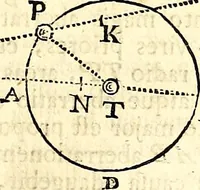 An illustration from Philosophiae naturalis principia mathematica (1723)