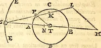 An illustration from Philosophiae naturalis principia mathematica (1723)