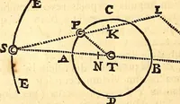 An illustration from Philosophiae naturalis principia mathematica (1723)
