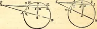 An illustration from Philosophiae naturalis principia mathematica (1723)