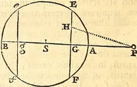 Picture 96 of 251 from Philosophiae naturalis principia mathematica (1723), leaf 215